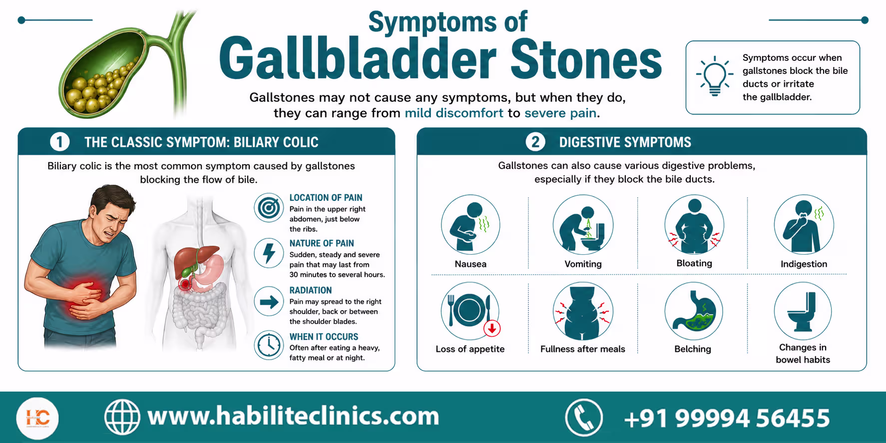 Symptoms of Gallbladder Stones