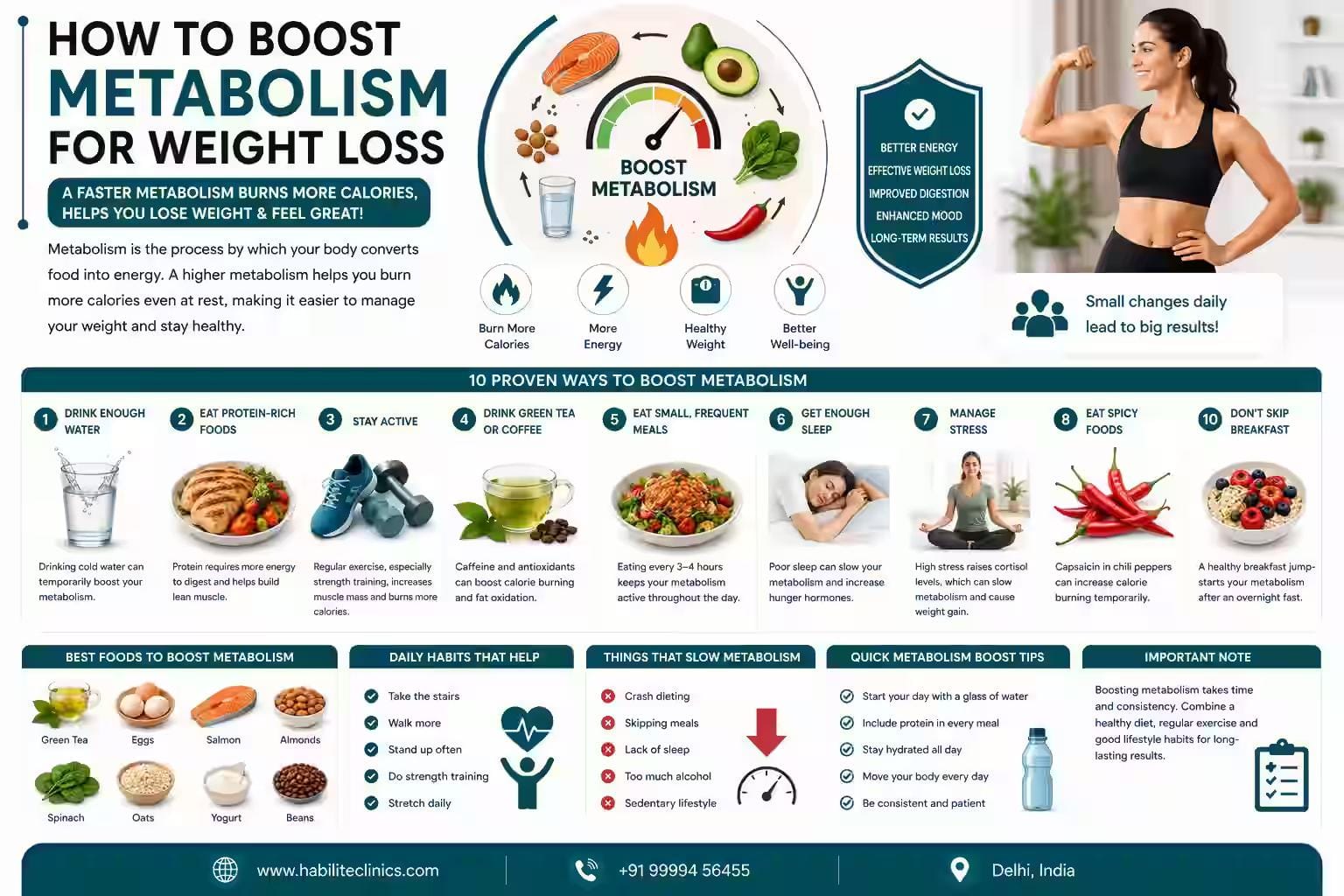 How to Boost Metabolism For Weight Loss