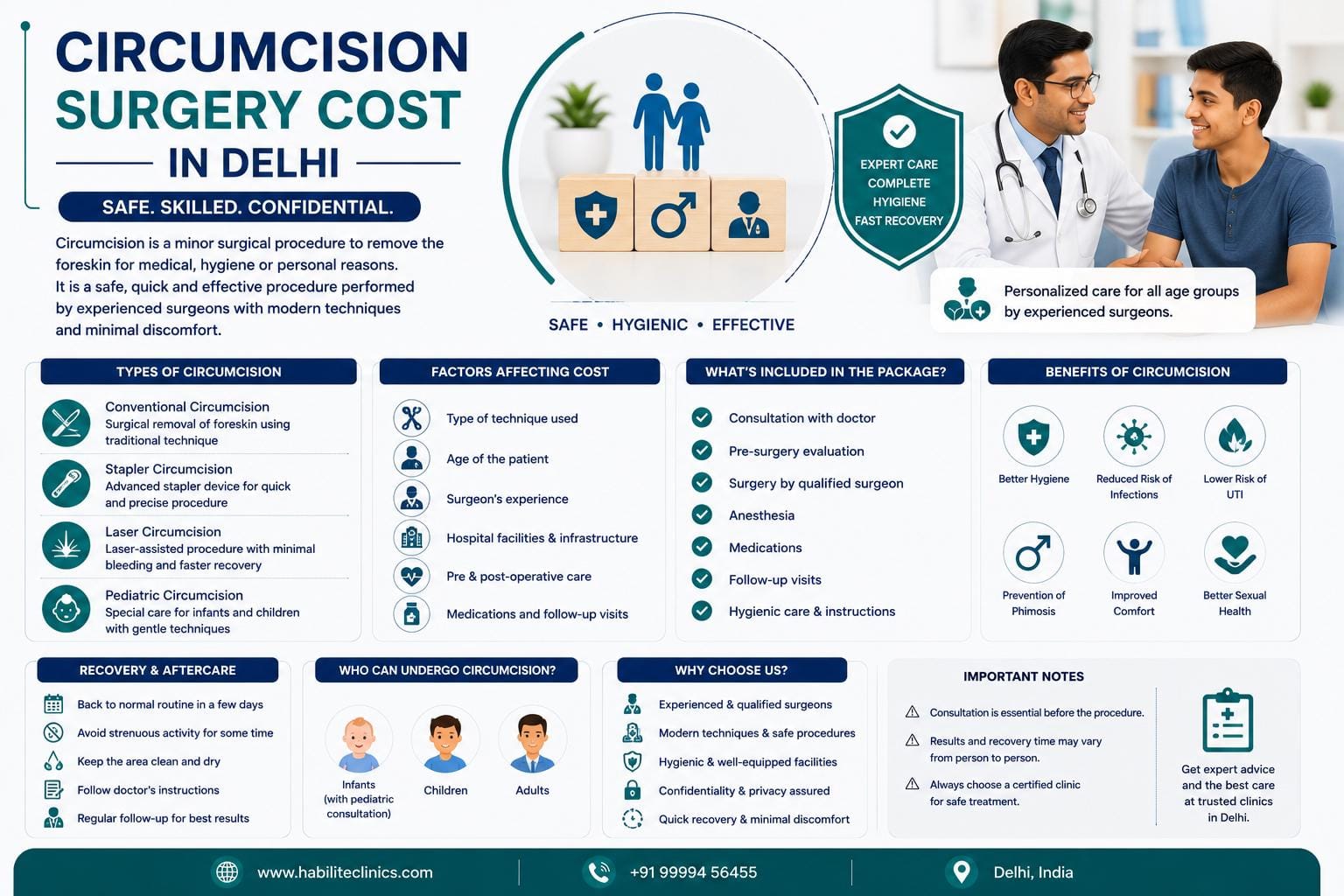 Cost of Laser & ZSR Circumcision in Delhi | Dr. Kapil Agrawal