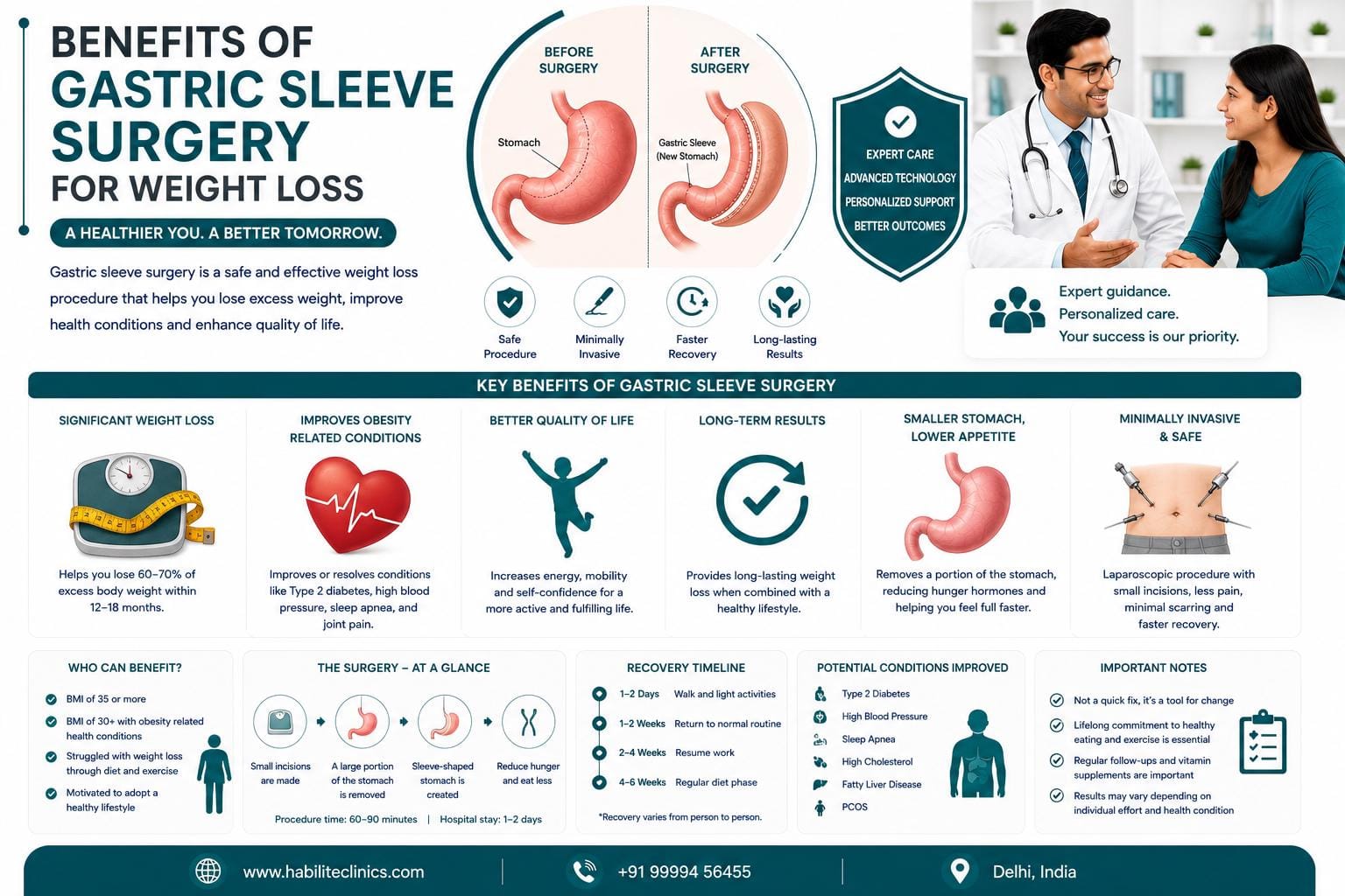 Benefits of Gastric Sleeve Surgery for Weight Loss