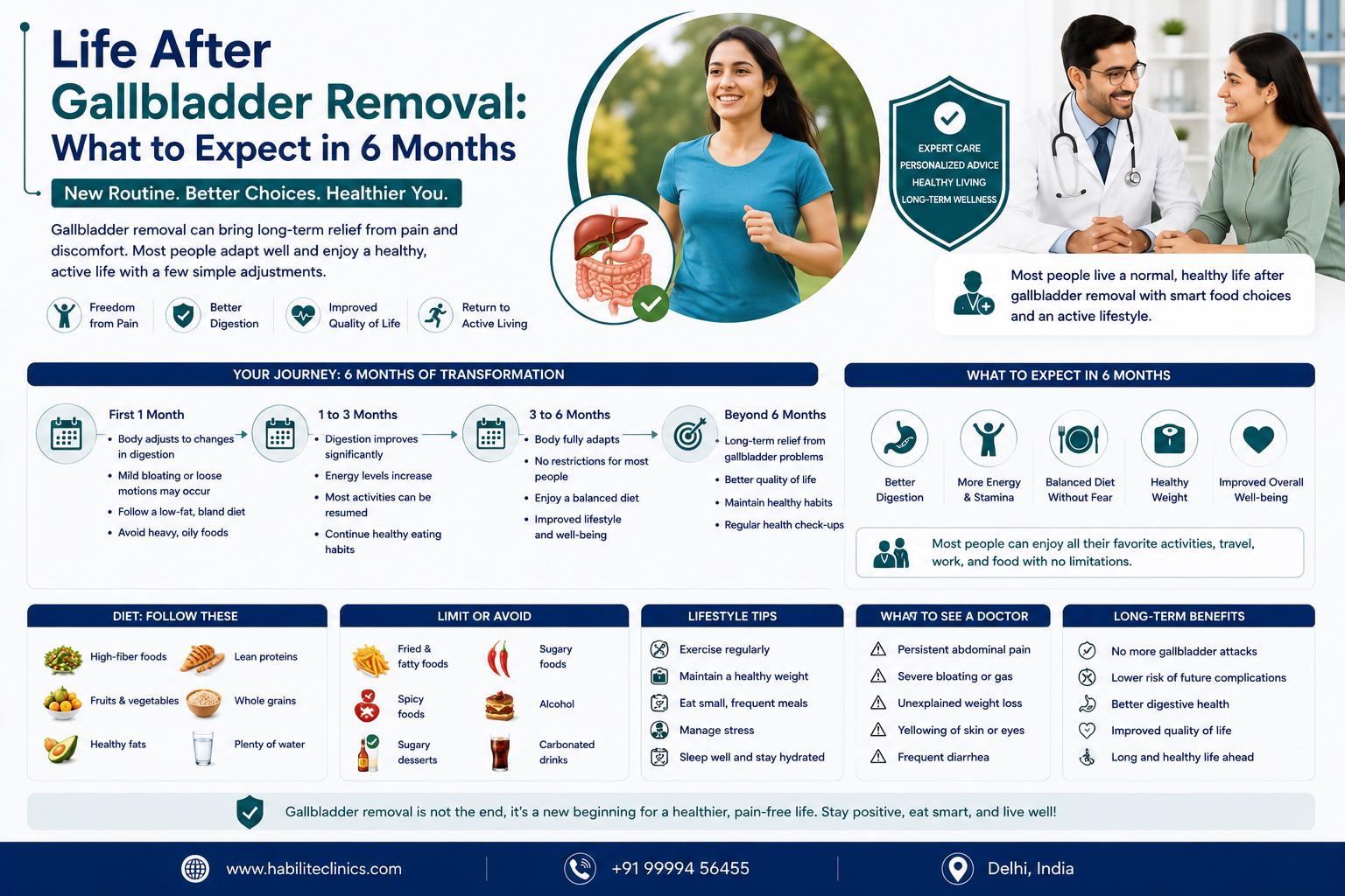 Life After Gallbladder Removal: What to Expect in 6 Months