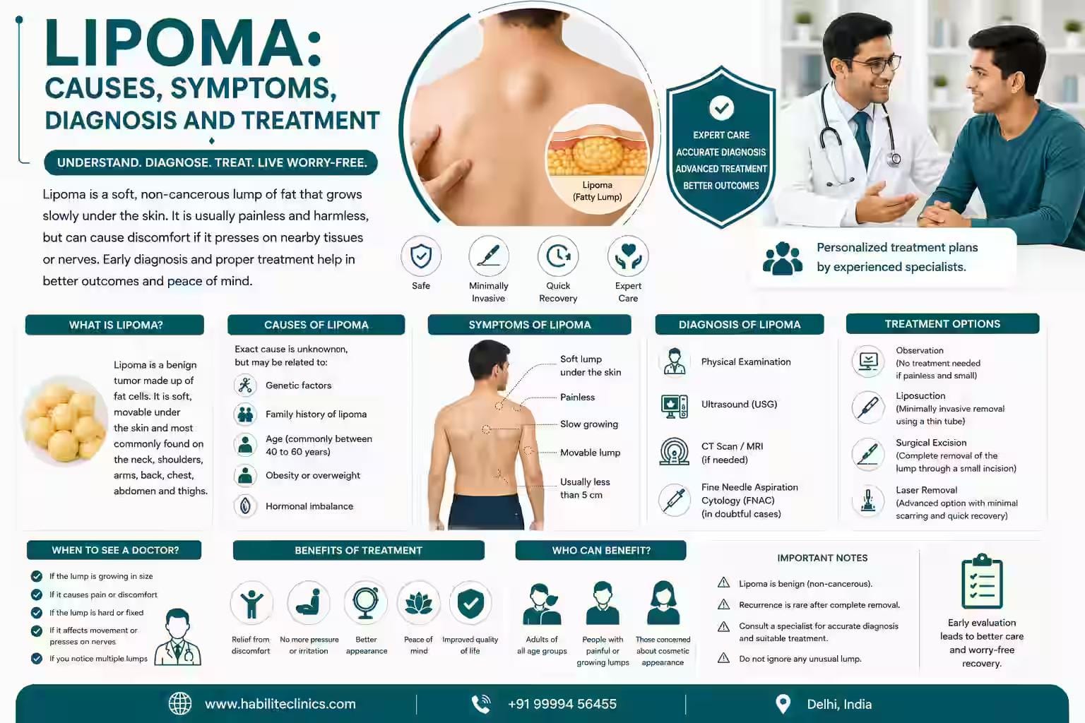 Lipoma: Causes, Symptoms, Diagnosis and Treatment