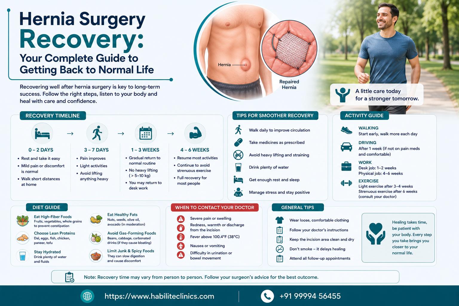 Hernia Surgery Recovery: Your Complete Guide to Getting Back to Normal Life