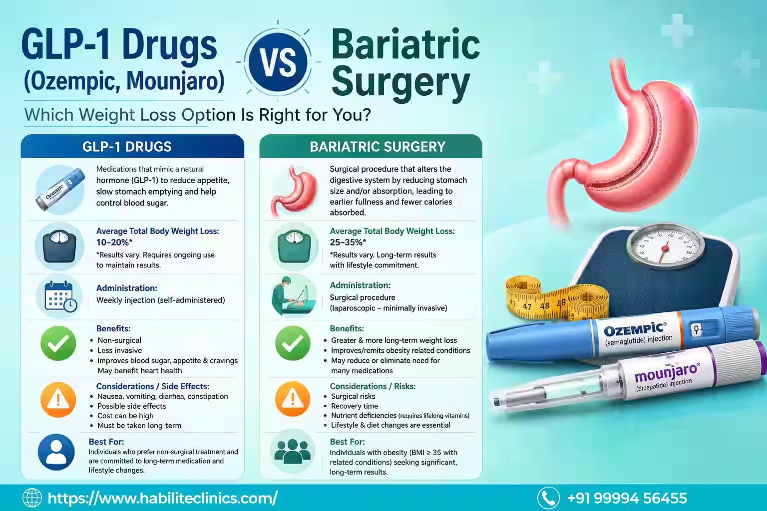 GLP-1 Drugs (Ozempic, Mounjaro) vs Bariatric Surgery