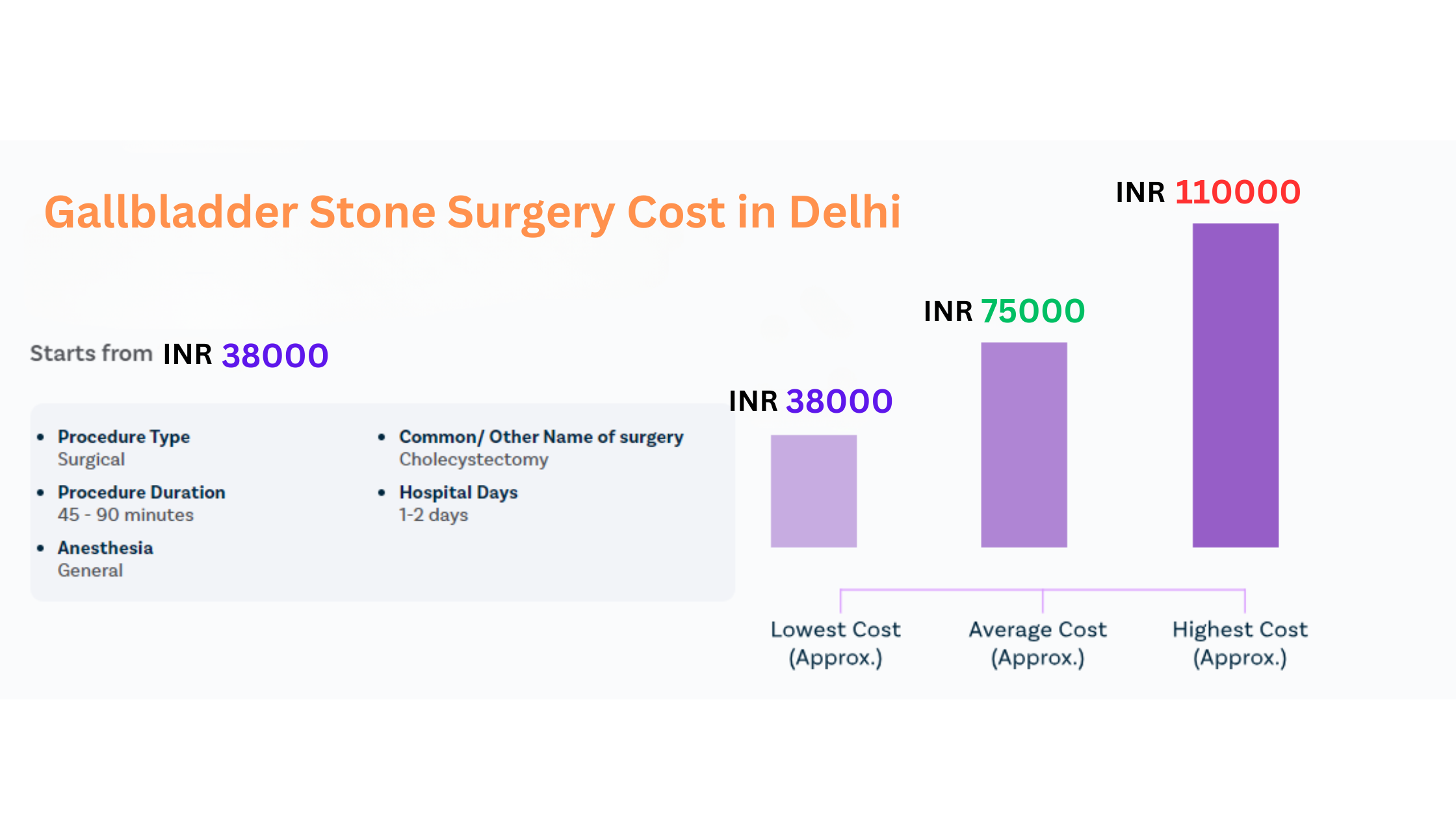 Gallbladder Stone Surgery Cost in Delhi